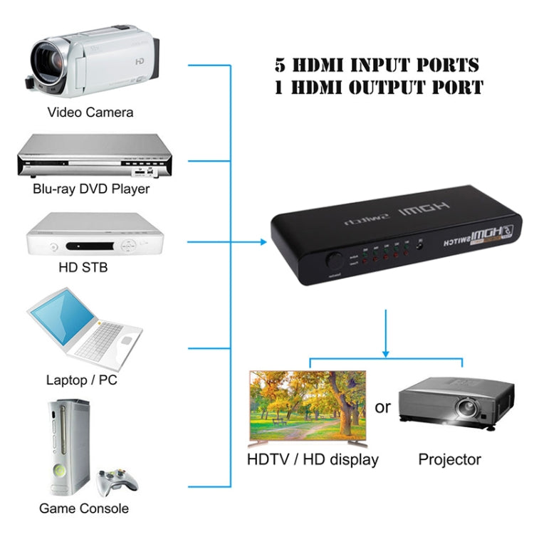 S-HDMI-3032_6.jpg@ed7f7cdc683a08ec7b0eb84debdfd2ca