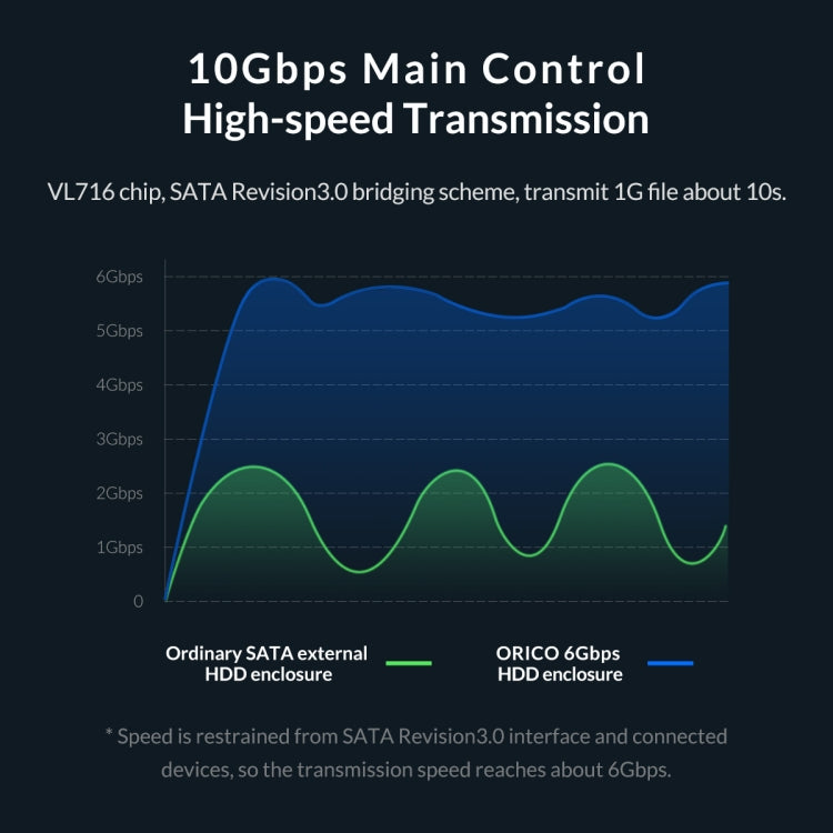 Transparent Series inch 10Gbps Hard Drive Enclosure with Stand